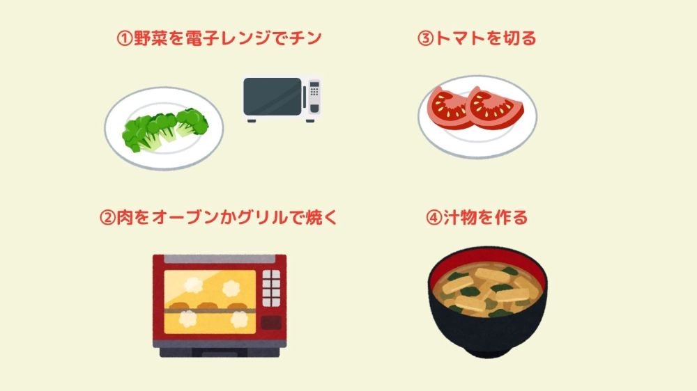 肉メニュー作り方