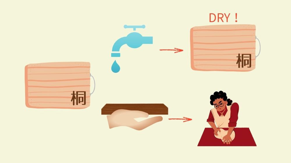 桐のまな板がすぐに乾くこと、軽くて子供がお菓子作りの作業台にしているイラスト
