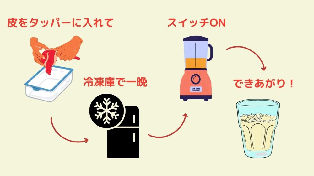 ミックスジュースの作り方