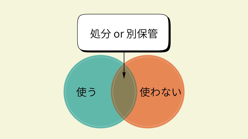 使用頻度が少ないグッズは処分か別保管